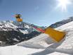 Snow reliability Pyrenees – Snow reliability Ordino Arcalís