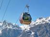 Family ski resorts Valais (Wallis) – Families and children Grächen
