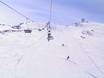 Slope offering Chile – Slope offering Nevados de Chillán