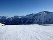 Belluno: size of the ski resorts – Size Passo San Pellegrino/Falcade