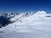 Ankogel Group: size of the ski resorts – Size Ankogel – Mallnitz