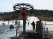 Ski lifts Eastern Beskids (Východné Beskydy/Beskidy Zachodnie) – Ski lifts U Gruloka – Poronin