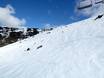 Ski resorts for advanced skiers and freeriding Great Dividing Range – Advanced skiers, freeriders Falls Creek