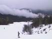 Slope offering Argentina – Slope offering Chapelco
