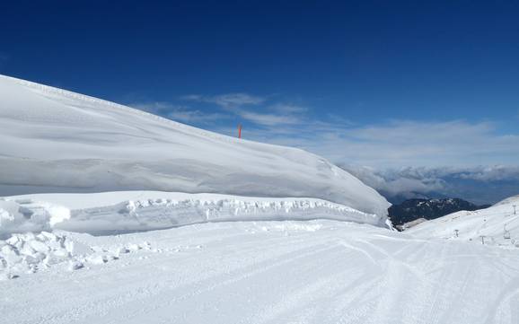 Snow reliability Greece – Snow reliability Mount Parnassos – Fterolakka/Kellaria