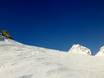 Slope offering Pitztal – Slope offering Rifflsee