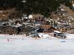 Indy Pass: accommodation offering at the ski resorts – Accommodation offering Les Portes du Soleil – Morzine/Avoriaz/Les Gets/Châtel/Morgins/Champéry