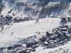Ski resorts for beginners in the Dauphiné Alps – Beginners Les Sybelles – Le Corbier/La Toussuire/Les Bottières/St Sorlin/St Jean d’Arves