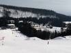 Slovakia: accommodation offering at the ski resorts – Accommodation offering Štrbské Pleso