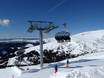 Ski lifts Styria (Steiermark) – Ski lifts Lachtal