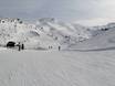 Slope offering Valais (Wallis) – Slope offering Les Portes du Soleil – Morzine/Avoriaz/Les Gets/Châtel/Morgins/Champéry