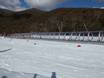 Family ski resorts Great Dividing Range – Families and children Thredbo
