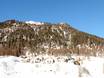 Sesvenna Alps: accommodation offering at the ski resorts – Accommodation offering Minschuns – Val Müstair-Tschierv