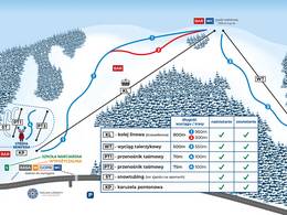 Ski resort Dolina Leśnicy/Świniorki – Brenna Leśnica
