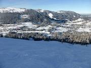 Gund slope