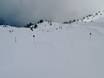 Snow parks Chamonix-Mont-Blanc – Snow park Grands Montets – Argentière (Chamonix)