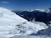 Disentis Sedrun: size of the ski resorts – Size Disentis
