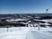 Ski resorts for advanced skiers and freeriding Norrbotten – Advanced skiers, freeriders Dundret Lapland – Gällivare