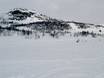 Valdres: Test reports from ski resorts – Test report Beitostølen