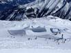 Snow parks Epic Pass – Snow park Kitzsteinhorn/Maiskogel – Kaprun