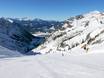Slope offering Oberstdorf – Slope offering Nebelhorn – Oberstdorf