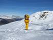 Snow reliability Davos Klosters – Snow reliability Jakobshorn (Davos Klosters)