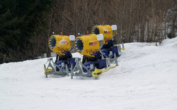 Snow reliability Great Fatra (Veľká Fatra) – Snow reliability Donovaly (Park Snow)