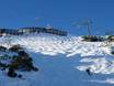 Ski resorts for advanced skiers and freeriding Tannheimer Tal – Advanced skiers, freeriders Füssener Jöchle – Grän
