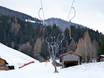 Ski lifts Mölltal – Ski lifts Mitteldorflift – Döllach (Großkirchheim)