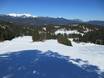 Zugspitz Region: size of the ski resorts – Size Kranzberg – Mittenwald