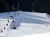 Slope offering Rosenheim – Slope offering Oberaudorf – Hocheck