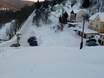 Czech Republic: access to ski resorts and parking at ski resorts – Access, Parking Jáchymov Střed