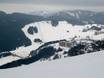Slovakia: size of the ski resorts – Size Donovaly (Park Snow)