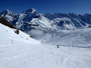 FIS slope