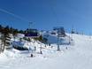 Ski lifts Finland – Ski lifts Ruka