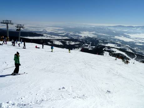 Tatras (Tatry): size of the ski resorts – Size Štrbské Pleso
