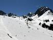 Andorra: Test reports from ski resorts – Test report Grandvalira – Pas de la Casa/Grau Roig/Soldeu/El Tarter/Canillo/Encamp