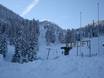 Ski lifts Lechtal Alps – Ski lifts Karlift – Heiterwang