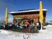 Huts, mountain restaurants  Achensee – Mountain restaurants, huts Karwendel Bergbahn (Zwölferkopf) – Pertisau