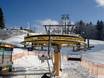 Ski lifts Außerfern – Ski lifts Jungholz