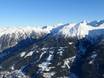 Gastein: size of the ski resorts – Size Graukogel – Bad Gastein