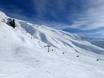 Australia and Oceania: size of the ski resorts – Size Treble Cone