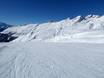 Magic Pass: size of the ski resorts – Size Belalp – Blatten