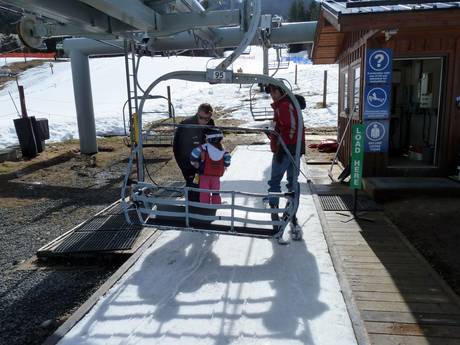 Pacific Ranges: Ski resort friendliness – Friendliness Whistler Blackcomb
