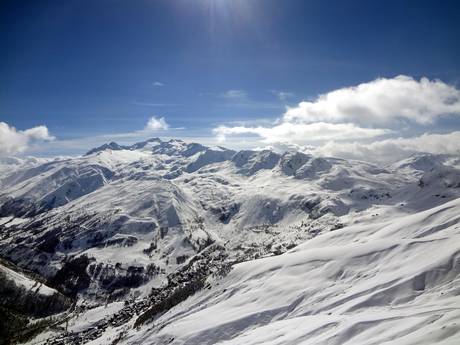 Maurienne: size of the ski resorts – Size Les Sybelles – Le Corbier/La Toussuire/Les Bottières/St Sorlin/St Jean d’Arves
