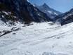 Cross-country skiing Magic Pass – Cross-country skiing Grimentz/Zinal