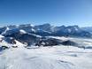 Bernese Alps: Test reports from ski resorts – Test report Villars/Gryon/Les Diablerets