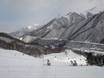 Slope offering Honshu – Slope offering Naeba (Mt. Naeba)