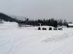 Oppland: access to ski resorts and parking at ski resorts – Access, Parking Raudalen
