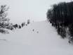 Slope offering Slovakia – Slope offering Donovaly (Park Snow)